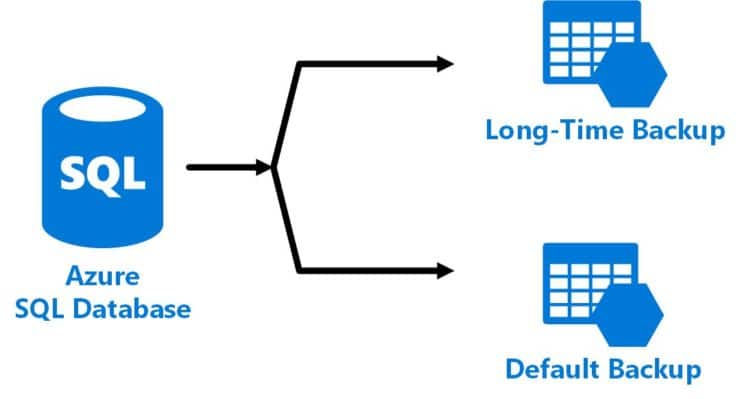 Azure Archives - SQL from Hamburg